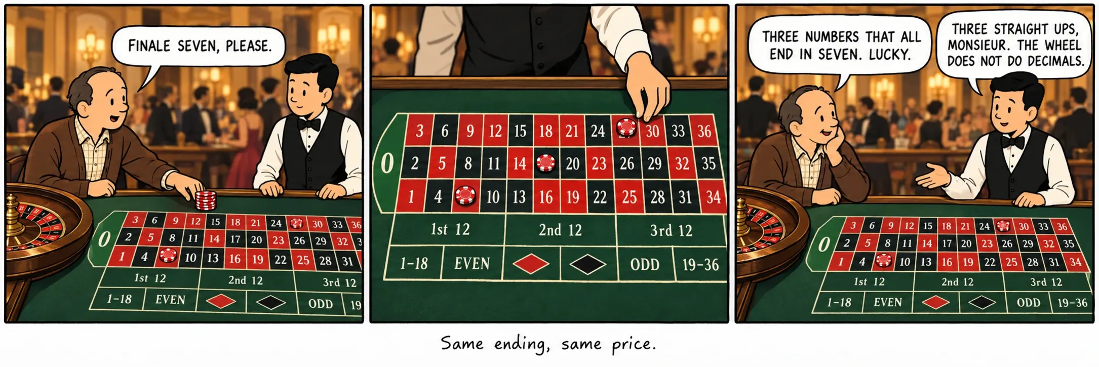 Pengakhiran sama, harga sama.