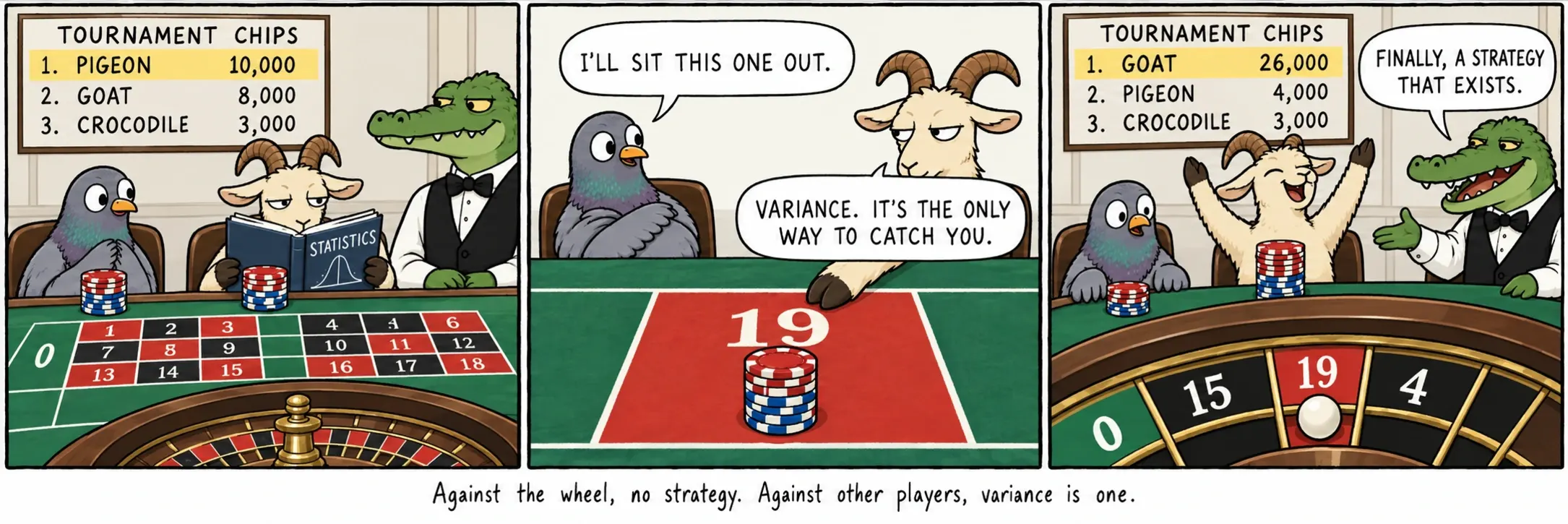 Menentang roda, tiada strategi. Menentang pemain lain, varians ialah satu strategi.
